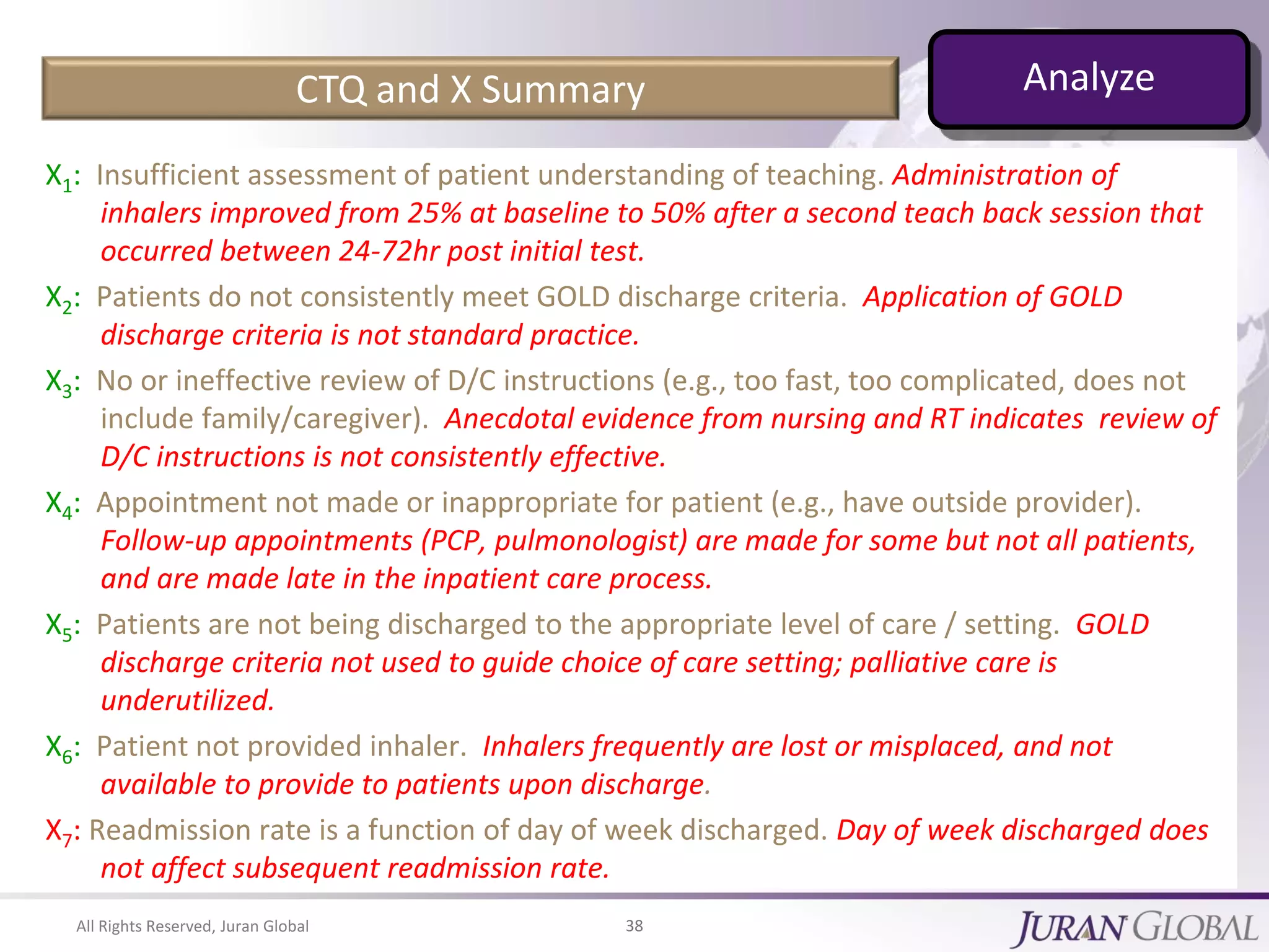 All Rights Reserved, Juran Global 38
CTQ and X Summary
X1: Insufficient assessment of patient understanding of teaching. Administration of
inhalers improved from 25% at baseline to 50% after a second teach back session that
occurred between 24-72hr post initial test.
X2: Patients do not consistently meet GOLD discharge criteria. Application of GOLD
discharge criteria is not standard practice.
X3: No or ineffective review of D/C instructions (e.g., too fast, too complicated, does not
include family/caregiver). Anecdotal evidence from nursing and RT indicates review of
D/C instructions is not consistently effective.
X4: Appointment not made or inappropriate for patient (e.g., have outside provider).
Follow-up appointments (PCP, pulmonologist) are made for some but not all patients,
and are made late in the inpatient care process.
X5: Patients are not being discharged to the appropriate level of care / setting. GOLD
discharge criteria not used to guide choice of care setting; palliative care is
underutilized.
X6: Patient not provided inhaler. Inhalers frequently are lost or misplaced, and not
available to provide to patients upon discharge.
X7: Readmission rate is a function of day of week discharged. Day of week discharged does
not affect subsequent readmission rate.
Analyze
 