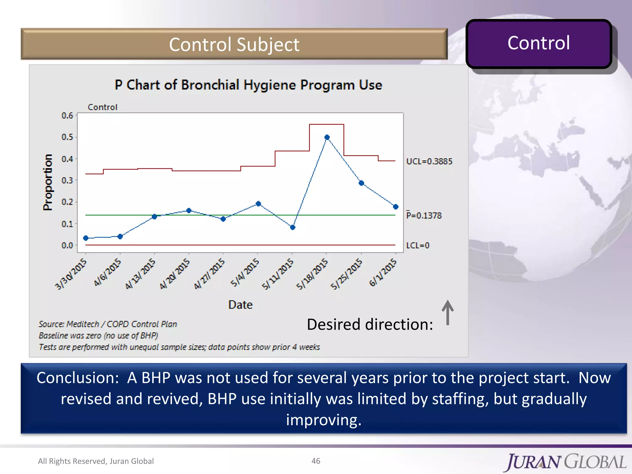 All Rights Reserved, Juran Global 46
Conclusion: A BHP was not used for several years prior to the project start. Now
revised and revived, BHP use initially was limited by staffing, but gradually
improving.
Desired direction:
Control Subject Control
 