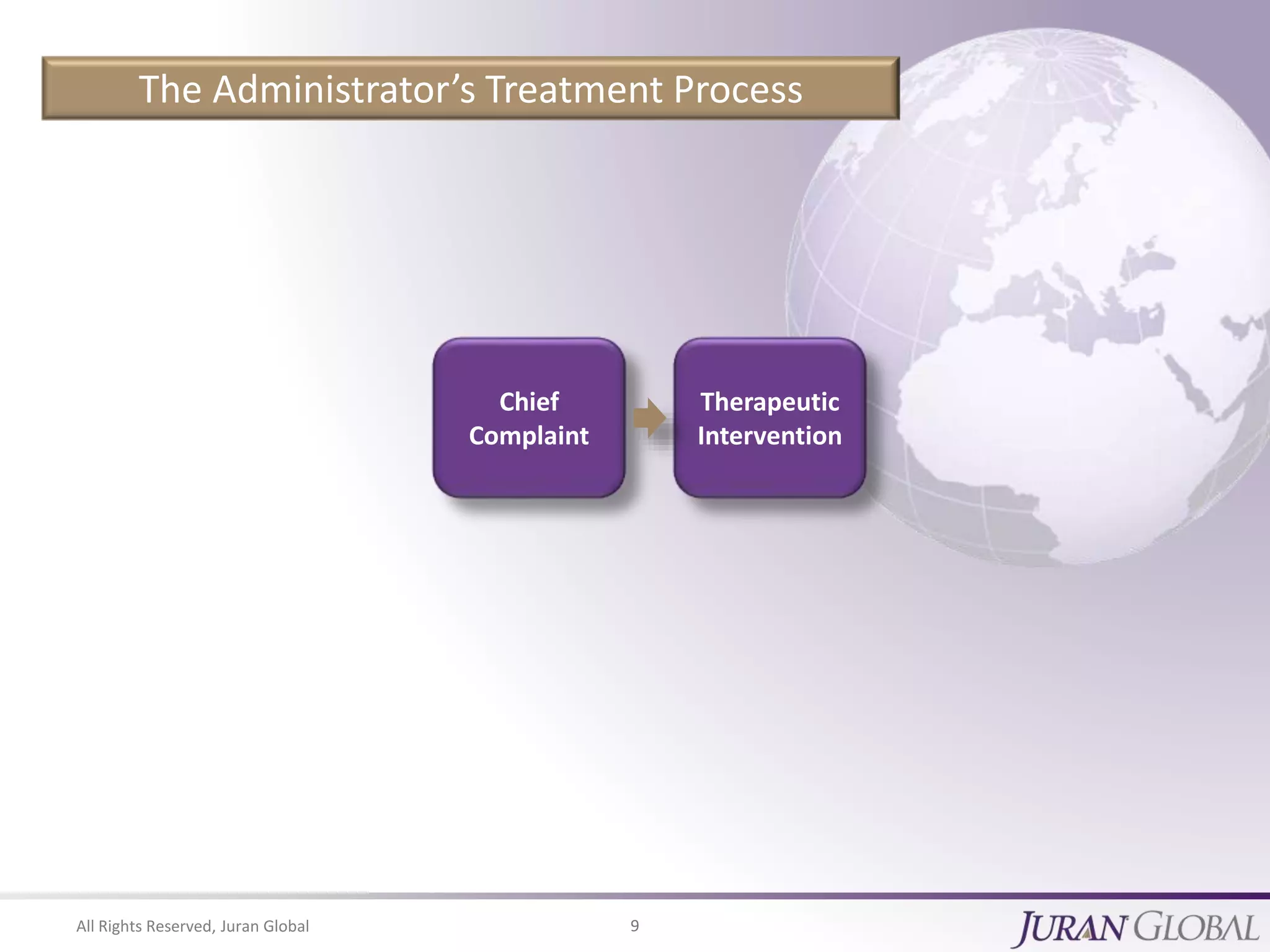 All Rights Reserved, Juran Global 9
The Administrator’s Treatment Process
Chief
Complaint
Therapeutic
Intervention
 