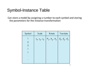 Symbol Instance Hierarchical Modeling | PPT