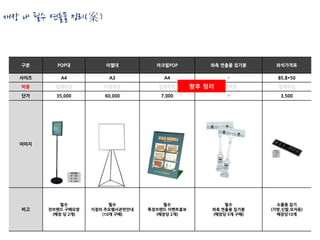 매장 내 필수 연출물 정리(案)



   구분     POP대           이젤대          아크릴POP          좌측 연출물 집기봉     좌석가격표

  사이즈       A4            A3            A4                 -          85.8*50

   비용     업체부담          지점부담           업체부담       향후 정리   업체부담        업체부담

   단가     35,000        60,000         7,000               -           3,500




  이미지




            필수             필수           필수                필수          소품용 집기
   비고   전브랜드 구매요망    지점의 주요행사관련안내   특정브랜드 이벤트홍보       좌측 연출용 집기봉    (가방,신발,모자등)
         (매장 당 2개)      (10개 구매)      (매장당 2개)        (매장당 5개 구매)     매장당10개
 