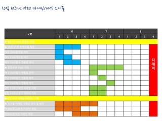 창업 10주년 관련 마케팅/VMD 스케줄


                                 6                   7                   8
             구분
                         1   2       3   4   1   2       3   4   1   2       3   4

 ■매장 내 VMD 통일화 작업

 ● VMD 기본 운영모델 확정

 매장 VMD문제점 파악

 매장 VMD개선점 제안
                                                                                 디
 매장 VMD필수 연출물 정리
                                                                                 데
 ● 창업주년 VMD 기획                                                                   이
 매장 VMD필수 연출물 준비

 매장 VMD필수 연출물 발주

 매장 VMD필수 연출물 정산

 창업 10주년 메인 비주얼 기획

 창업 10주년 광고 이미지 기획

 ■창업 주년 마케팅계획(안) 기획

 ● 도구별 마케팅 기획안 정리 및 제작

 마케팅(광고/판촉)기획안 작성

 마케팅(온라인)기획안 작성
 