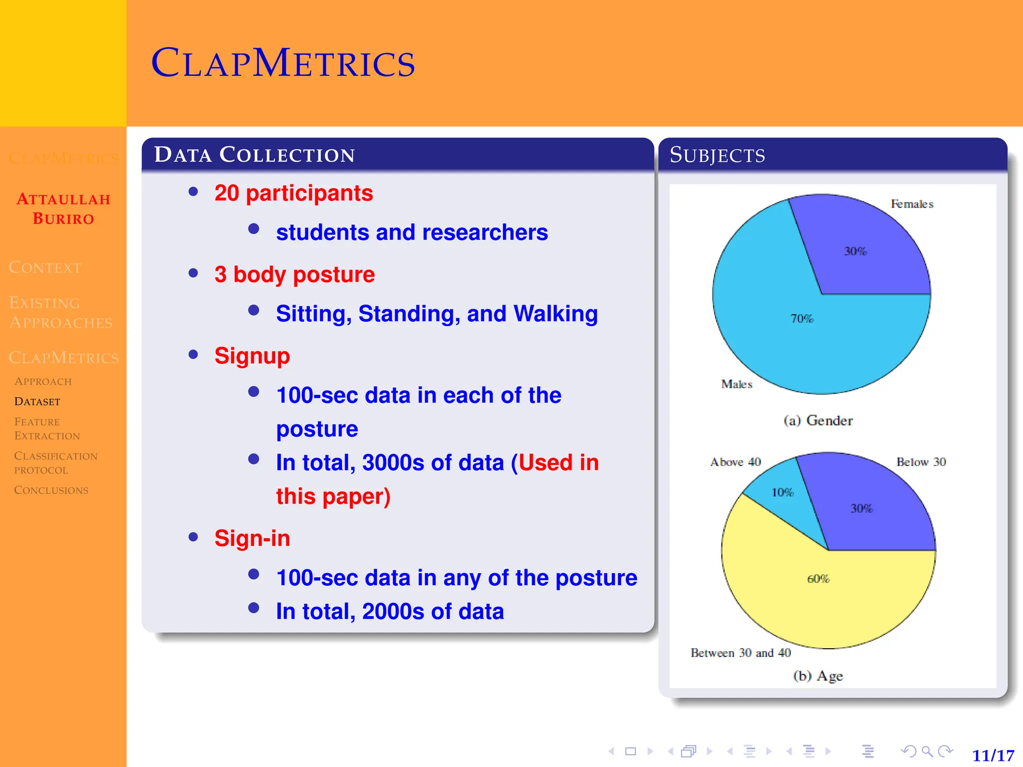 CLAPMETRICS
ATTAULLAH
BURIRO
CONTEXT
EXISTING
APPROACHES
CLAPMETRICS
APPROACH
DATASET
FEATURE
EXTRACTION
CLASSIFICATION
PROTOCOL
CONCLUSIONS
11/17
CLAPMETRICS
DATA COLLECTION
• 20 participants
• students and researchers
• 3 body posture
• Sitting, Standing, and Walking
• Signup
• 100-sec data in each of the
posture
• In total, 3000s of data (Used in
this paper)
• Sign-in
• 100-sec data in any of the posture
• In total, 2000s of data
SUBJECTS
 