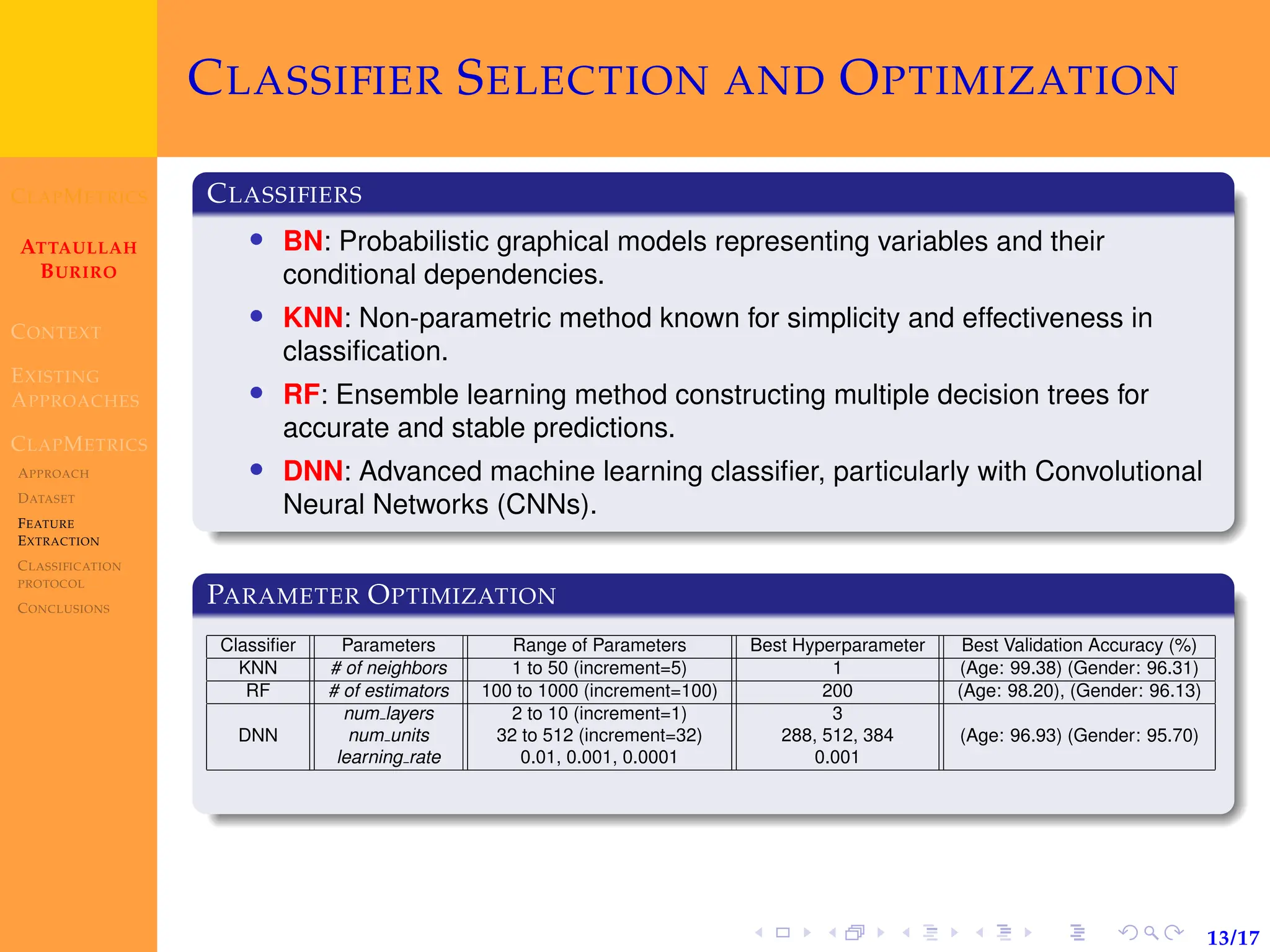 CLAPMETRICS
ATTAULLAH
BURIRO
CONTEXT
EXISTING
APPROACHES
CLAPMETRICS
APPROACH
DATASET
FEATURE
EXTRACTION
CLASSIFICATION
PROTOCOL
CONCLUSIONS
13/17
CLASSIFIER SELECTION AND OPTIMIZATION
CLASSIFIERS
• BN: Probabilistic graphical models representing variables and their
conditional dependencies.
• KNN: Non-parametric method known for simplicity and effectiveness in
classification.
• RF: Ensemble learning method constructing multiple decision trees for
accurate and stable predictions.
• DNN: Advanced machine learning classifier, particularly with Convolutional
Neural Networks (CNNs).
PARAMETER OPTIMIZATION
Classifier Parameters Range of Parameters Best Hyperparameter Best Validation Accuracy (%)
KNN # of neighbors 1 to 50 (increment=5) 1 (Age: 99.38) (Gender: 96.31)
RF # of estimators 100 to 1000 (increment=100) 200 (Age: 98.20), (Gender: 96.13)
DNN
num layers
num units
learning rate
2 to 10 (increment=1)
32 to 512 (increment=32)
0.01, 0.001, 0.0001
3
288, 512, 384
0.001
(Age: 96.93) (Gender: 95.70)
 