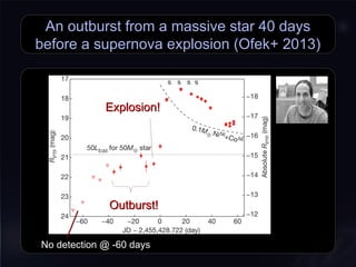 An outburst from a massive star 40 days
before a supernova explosion (Ofek+ 2013)
No detection @ -60 daysNo detection @ -60 days
Outburst!Outburst!
Explosion!Explosion!
 