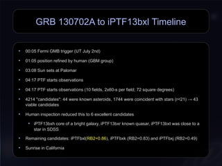GRB 130702A to iPTF13bxl Timeline
• 00:05 Fermi GMB trigger (UT July 2nd)
• 01:05 position refined by human (GBM group)
• 03:08 Sun sets at Palomar
• 04:17 PTF starts observations
• 04:17 PTF starts observations (10 fields, 2x60-s per field; 72 square degrees)
• 4214 "candidates": 44 were known asteroids, 1744 were coincident with stars (r<21) → 43
viable candidates
• Human inspection reduced this to 6 excellent candidates
• iPTF13bxh core of a bright galaxy, iPTF13bxr known quasar, iPTF13bxt was close to a
star in SDSS
• Remaining candidates: iPTFbxl(RB2=0.86), iPTFbxk (RB2=0.83) and iPTFbxj (RB2=0.49)
• Sunrise in California
 