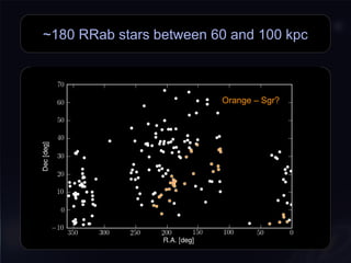 ~180 RRab stars between 60 and 100 kpc
Orange – Sgr?Orange – Sgr?
 
