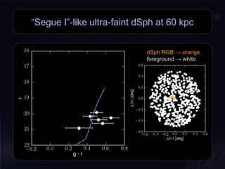 “Segue I”-like ultra-faint dSph at 60 kpc
dSph RGB → orange
foreground → white
dSph RGB → orange
foreground → white
 