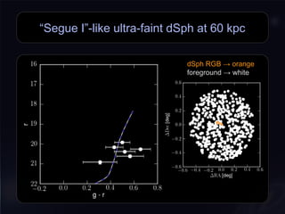 “Segue I”-like ultra-faint dSph at 60 kpc
dSph RGB → orange
foreground → white
dSph RGB → orange
foreground → white
 
