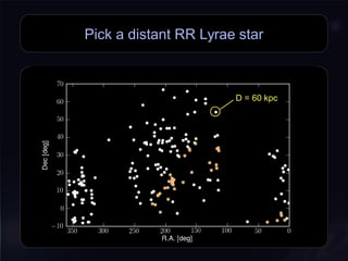 Pick a distant RR Lyrae star
D = 60 kpcD = 60 kpc
 