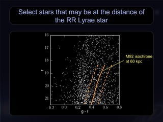 Select stars that may be at the distance of
the RR Lyrae star
M92 isochrone
at 60 kpc
M92 isochrone
at 60 kpc
 