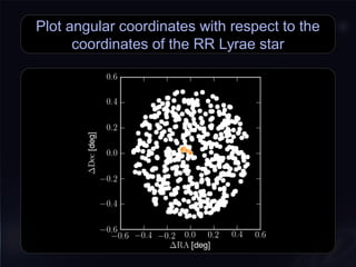 Plot angular coordinates with respect to the
coordinates of the RR Lyrae star
 