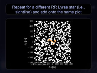 Repeat for a different RR Lyrae star (i.e.,
sightline) and add onto the same plot
 