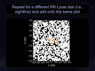 Repeat for a different RR Lyrae star (i.e.,
sightline) and add onto the same plot
 
