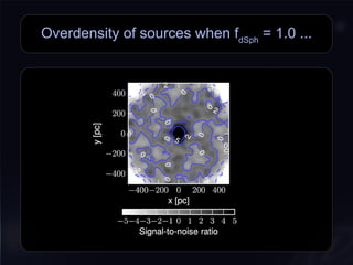 Overdensity of sources when fdSph
= 1.0 ...
 