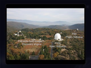 P48 wide-field imager →
Discovery engine
P48 wide-field imager →
Discovery engine P200
Spec. followup
P200
Spec. followup
P60
Photo. followup
P60
Photo. followup
 