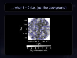… when f = 0 (i.e., just the background)
 