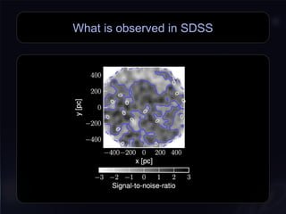 What is observed in SDSS
 