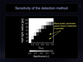 Sensitivity of the detection method
Black pixels: parameter
space where a detection
is possible
Black pixels: parameter
space where a detection
is possible
 