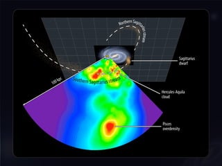 Producing science with_ptf