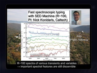 P48 wide-field imager →
Discovery engine
P48 wide-field imager →
Discovery engine
P200
Spec. followup
P200
Spec. followup
P60
Photo. followup
P60
Photo. followup
Fast spectroscopic typing
with SED Machine (R~100,
PI: Nick Konidaris, Caltech)
Fast spectroscopic typing
with SED Machine (R~100,
PI: Nick Konidaris, Caltech)
R~100 spectra of various transients and variables
→ important spectral features are still discernible
R~100 spectra of various transients and variables
→ important spectral features are still discernible
 