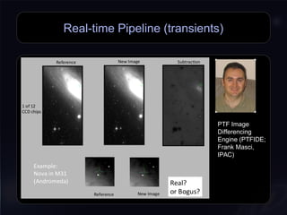 PTF Image
Differencing
Engine (PTFIDE;
Frank Masci,
IPAC)
PTF Image
Differencing
Engine (PTFIDE;
Frank Masci,
IPAC)
Real-time Pipeline (transients)
 