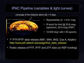 IPAC Pipeline (variables & light curves)
• Repeatability of < 0.01 mag
• R-band 5σ limit @ 20.6 mag
(aperture), 20.9 mag (PSF)
• 12,000 deg2
with >30 epochs
• 1st
PTF/iPTF data release (M81, M44, M42, Cas A, Kepler)
http://www.ptf.caltech.edu/page/first_data_release
• Public release of PTF, iPTF and ZTF data (w/ NSF funding)
coverage of the Galactic plane (|b| < 5 deg)coverage of the Galactic plane (|b| < 5 deg)
 