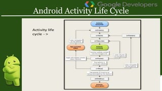 Presentation on Android application life cycle and saved instancestate ...
