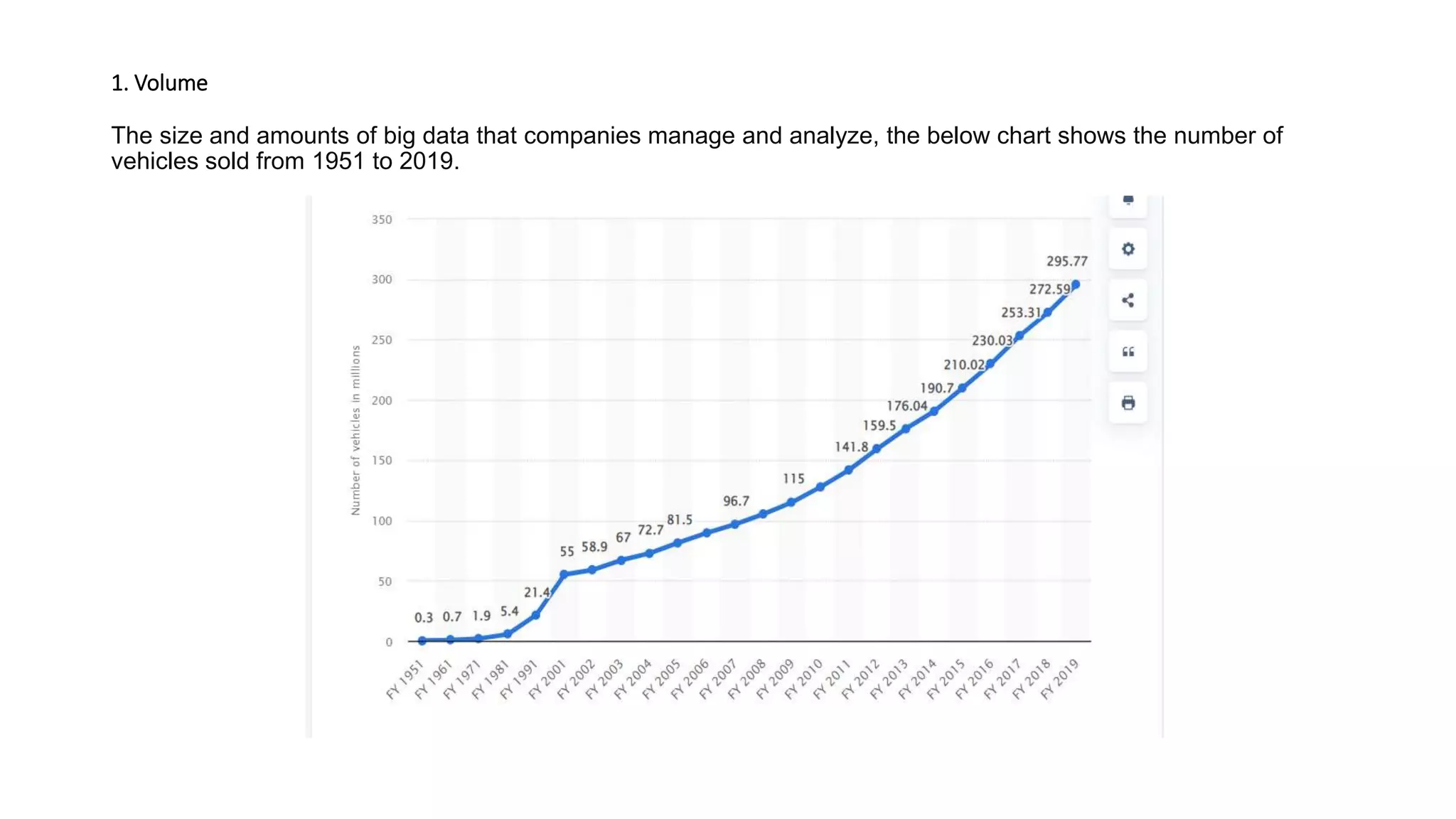 1. Volume
The size and amounts of big data that companies manage and analyze, the below chart shows the number of
vehicles sold from 1951 to 2019.
 