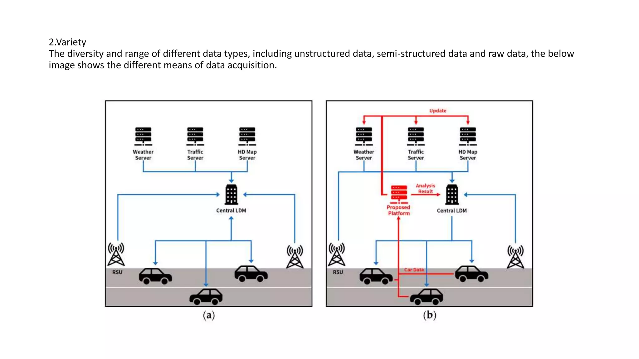 2.Variety
The diversity and range of different data types, including unstructured data, semi-structured data and raw data, the below
image shows the different means of data acquisition.
 