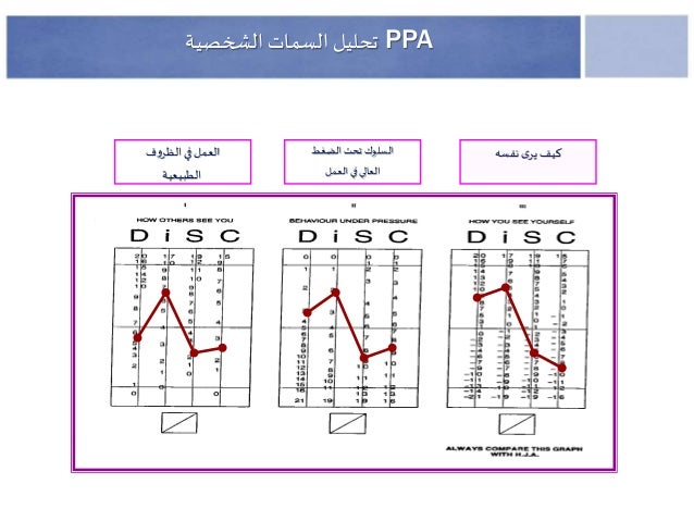 Lt شخصيتك Lt نظرية ديسك Disc