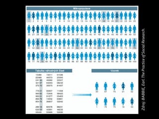 Zdroj: BABBIE, Earl. The Practice of Social Research.
 