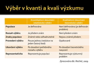 Kvantitativní zkoumání      Kvalitativní zkoumání
                       (statistický výběr)         (teoretický výběr)
Populace           Je definována              Není definována (je definován
                                              problém)
Rozsah výběru      Je předem znám             Není předem znám
Znaky populace     Známé nebo odhadnutelné    Nejsou známé předem
Provedení výběru   Pouze jednou (redukce na   Opakované
                   jeden časový bod)
Ukončení výběru    Po dosažení potřebného     Po dosažení teoretického
                   rozsahu výběru             nasycení
Reprezentativita   Reprezentuje populaci      Reprezentuje výzkumný
                                              problém
                                              Zpracováno dle: Reichel, 2009
 
