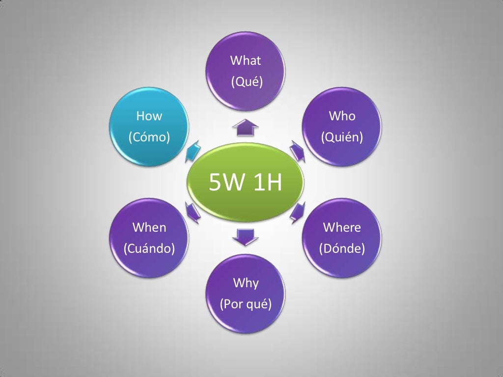 5w1h