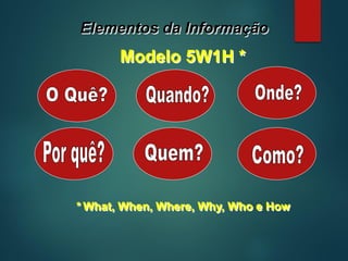 Elementos da Informação
Modelo 5W1H *
* What, When, Where, Why, Who e How
 