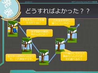どうすればよかった？？
2015/01/31 MVP Community Camp 2015 大阪会場
まず設計が無茶茶。
作れんのこれ？
そもそもニーズを捉
えられてない
ほらやっぱ作れへんかっ
た。これ事故するぞ。
いや確かにそれだと
事故らへんけどさ…
それ遊べるの？
これはさすがに
乗りにくいやろ…
 