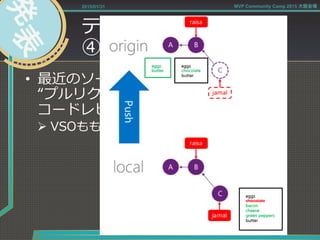 テストを⽀支える技術
④  コードレビュー
•  最近のソースコード管理理システムは、
“プルリクエスト”という概念念で
コードレビューを取り込んでいる
Ø VSOももちろん！
2015/01/31 MVP Community Camp 2015 大阪会場
 