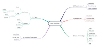 Data structure mind mapping | PPT