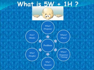 5w 1h ppt | PPTX