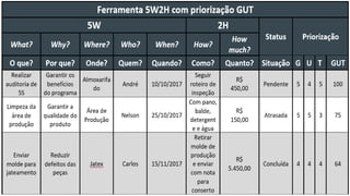 5W2H.pptx Gestão de Produção e Qualidade