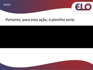 5W2H
11
CAPA
?
Data What (O Quê) Why (Por Quê) Who (Quem) When (Quando) Where (Onde) How (Como) How Much (Quanto)
12/nov
Check Anual do
Carro
Evitar quebras e
depreciação maior
Octávio Scapin 30/nov Oficina do Zé
Levando o carro
pessoalmente
R$500,00
5W2H
Ferramente de Qualidade para Acompanhamento de Processos.
Portanto, para esta ação, a planilha seria:
 