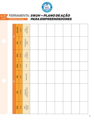 2
FERRAMENTA: 5W2H – PLANO DEAÇÃO
PARAEMPREENDEDORESESTRATÉGIA E GESTÃO
WhatWhyWhoWhereWhenHow
2H5W
Howmuch
Oque
Ação,
problema,
desafio
Porque
Justificativa,
explicação,motivo
Prazo,
cronograma
Procedimentos,
etapas
Custo,
desembolsos
Quem
Responsável
Onde
Local
QuandoComoQuanto
 
