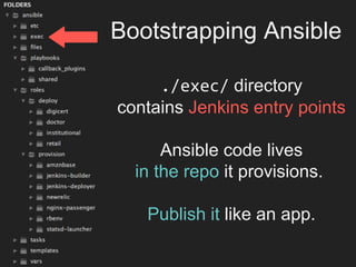 Bootstrapping Ansible
./exec/ directory
contains Jenkins entry points
Ansible code lives
in the repo it provisions.
Publish it like an app.
 