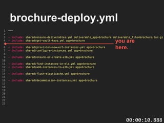 brochure-deploy.yml
you are
here.
00:00:10.888
 