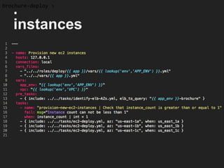 provision-new-ec2-
instances
brochure-deploy >
 