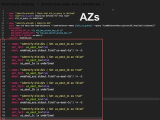 identify-elb-
AZs
brochure-deploy > provision-new-ec2-instances >
 