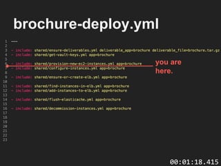 brochure-deploy.yml
you are
here.
00:01:18.415
 