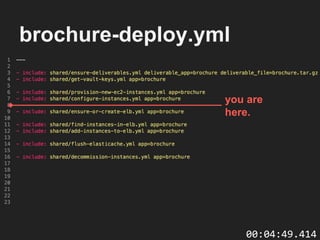 brochure-deploy.yml
you are
here.
00:04:49.414
 