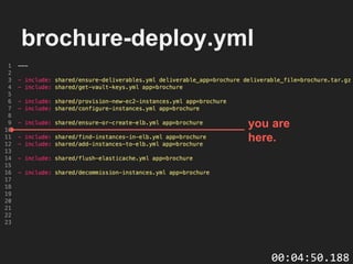 brochure-deploy.yml
you are
here.
00:04:50.188
 