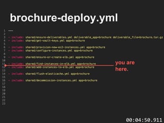 brochure-deploy.yml
you are
here.
00:04:50.911
 